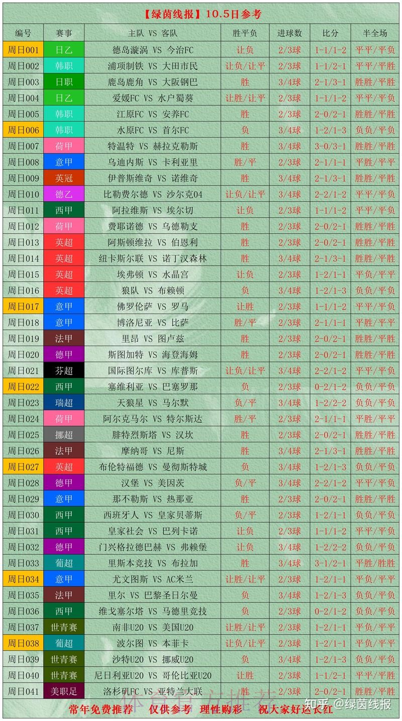 世界杯比分高清官方平台 世界杯比分高清官方平台